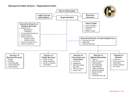 school district organizational chart school district