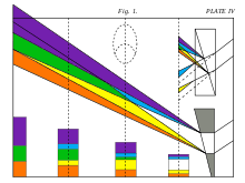 Theory Of Colours Wikipedia