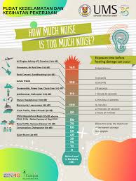 Pihak pengurusan dan pekerja mestilah bekerjasama dalam memastikan tempat kerja bebas. Tips Keselamatan Dan Kesihatan Pekerjaan Noise Exposure In The Workplace