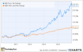 Pharma Stocks Could Be In Deep Trouble In 2015 Heres Why