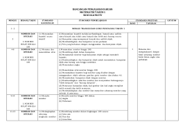 Minggu tarikh standard kandungan standard pembelajaran. Himpunan Rpt Matematik Tahun 1 Yang Terhebat Khas Untuk Ibubapa Cetakkan Cikgu Ayu