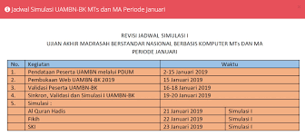 Penetapan ini melalui keputusan direktur jenderal pendidikan islam nomor 6552 tahun 2018, tertanggal 23 november 2018. Perbedaan Peyelenggara Dan Penggabung Uambn Bk 2019 Guru Jugan