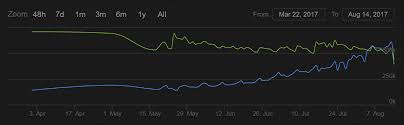 20 systematic csgo steam charts