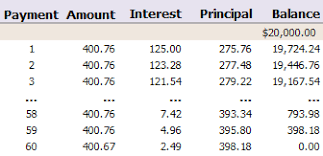 amortization calculation formula and payment calculator