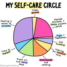 A secured access to your account(s) what you can do with selfcare. My Self Care Chart Selfcare