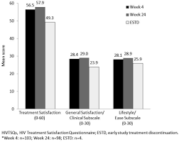 HIV Glasgow 2018, 28–31 October 2018, Glasgow, UK - 2018 - Journal of the  International AIDS Society - Wiley Online Library