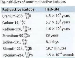 Radioactive isotopes are used for blood flow monitoring, cancer treatment, paper mills, carbon dating and smoke alarms. Uranium Half Life