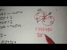 Rumus Bbfs 6 Digit Selalu 4d Mau 4d Terus Liat Nih Rumus Youtube Matematika Tafsir Mimpi