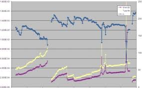 Cdu Vdu Pre Heat Train Performance Monitoring And Cleaning Schedule Evaluation Tool Inprocess