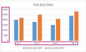Change Axis Labels In A Chart Excel