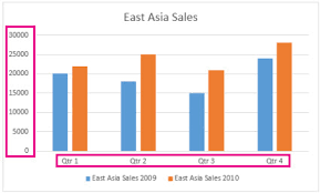 change axis labels in a chart excel