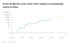 Anything can change in that time, so. Bitcoin Price Prediction Using Quantitative Models Part 2 Uk Time News