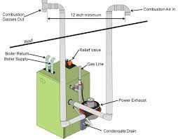 Find the right material for every job. Condensing Boilers Building America Solution Center