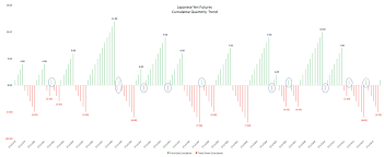 Japanese Yen Futures A Historical Trend Perspective See