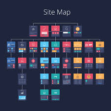 This Is The Best Site Structure In 2019 According To Google Website Structure Website Design Layout Web Design