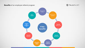 Steps and components of recruitment plans. 8 Recruitment Strategies To Attract The Best Talent Talentlyft