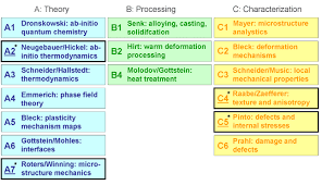 For instance, most of us appreciate that sodium chloride (nacl)positively charged sodium ions and we start exploring the covalent bond by looking at an example where the difference in electronegativity is zero. Https Www Mpie De 3043809 2007 2008 Scientific Report Pdf