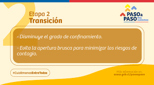De esta manera, a partir del jueves 13 de mayo, a las 05.00 horas, avanzan a transición: Conoce El Plan Paso A Paso Servicio De Salud Metropolitano Central