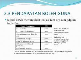 Menoreh menyumbang terhadap pokok getah untuk mengeluarkan peningkatan ekonomi negara kita lateks sifat getah asli tidak mengkonduksikan bersifat tidak tahan bersifat kenyal tidak telap udara arus elektrik dan lembut haba haba tindakan asid dan alkali terhadap lateks di dalam lateks. Socialistisk Ekonomi Asas