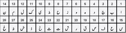 Learn Ilm E Jafar P2 Roohani Aloom Eng