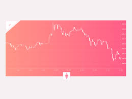 ethereum candlestick chart by harry shoff on dribbble