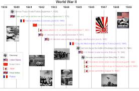 Untitled Document World War 2 Timeline Wwii History Homeschool History