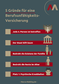 1.2.1 vollständige berufsunfähigkeit liegt vor, wenn die versicherte person infolge krankheit … 6 monate ununterbrochen außerstande war oder voraussichtlich 6 monate ununterbrochen außerstande ist, ihren zuletzt ausgeübten beruf … auszuüben. Berufsunfahigkeit Und Berufsunfahigkeitsversicherung Ihre Finanzberatung In Munchen Marco Mahling