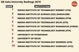 The side of st petersburg you haven't seen bef… by sabrina collier updated may 25, 2020 1,472 1. University Ranking 2019