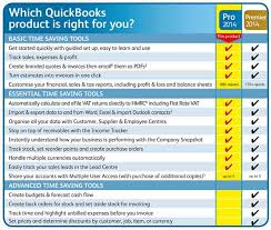 Quickbooks Pro 2014 Enhanced Payroll 2014 Bundle 1 Year Subscription 1 User Pc