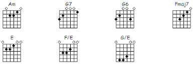 Flamenco Guitar Chord Chart In 2019 Guitar Chords