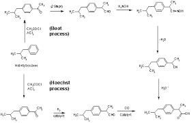 Synthesis