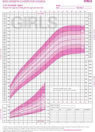 41 Described Infant Boy Growth Chart Canada