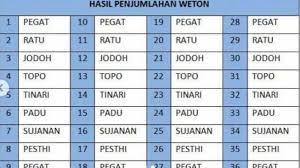 We did not find results for: Bongkar Watak Asli Seseorang Yang Lahir Agustus 1993 Diungkap Lewat Weton Lahir Sesuai Primbon Jawa Tribun Jambi