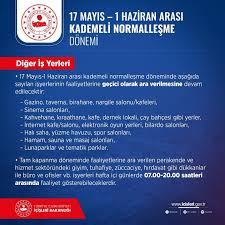 Park, bahçe, piknik alanları, mesire yerleri, plajlar da 1 haziran'dan itibaren kullanılabilecek. Icisleri Bakanligi 17 Mayis 1 Haziran Arasi Normallesme Takvimini Acikladi Karabuk Haber Karabuk Haberleri Karabuk Son Dakika