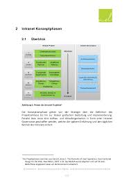 Die schrägstriche entstehen automatisch durch die ordner struktur. Das Intranet Konzept