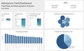 Фреймворки Plotly и Dash - Школа Виктора Комлева