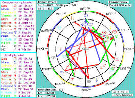 Edgar cayce's a.r.e., virginia beach, va. Astrological Similarities Between Edgar Cayce And David Wilcock Divine Cosmos