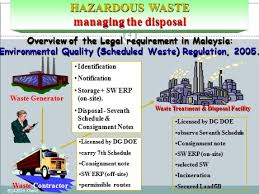 1 list of resin identification codes (ric) and codes defined by the european commission. Sekitar Synergy Sdn Bhd Sw List Law