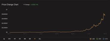 The Top Three Defi Tokens Of 2020 So Far Best Crypto Top Cryptocurrency Best Cryptocurrency