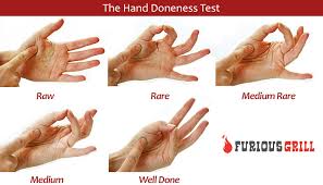 Steak Doneness Charts Temperature Tables