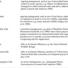 Pdf What Is A Natural Area
