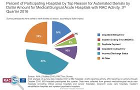 Hospital Revenue Cycle Management Solutions 2017 The Ssi Group