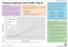 Problem Solving Baby Weight Gain Calculator Twin Pregnancy