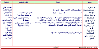 تحضير مادة الرياضيات بطريقة فواز الحربي نظام مقررات الفصل الدراسي الثاني