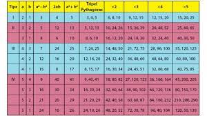Check spelling or type a new query. Teorema Phytagoras Materi Rumus Contoh Soal Pembahasan