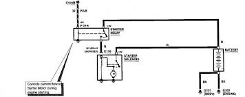 I need a starter solenoid wiring diagram for 1985 ford f150 check the website for autozone to get wiring diagrams free. 1995 Ford F150 Starter Relay Wiring Diagram Hobbiesxstyle