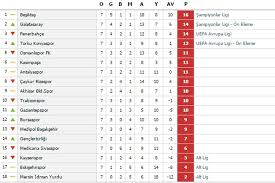 Check spelling or type a new query. Super Lig De Puan Durumu Ntv