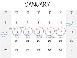 How To Count Your Menstrual Cycle - The Period Blog