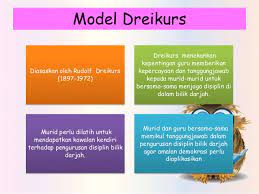 Konsep disiplin bilik darjah : Model Pengurusan Disiplin Bilik Darjah