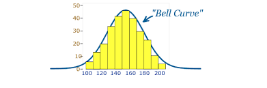 combine google bell curve chart and bar chart in one stack